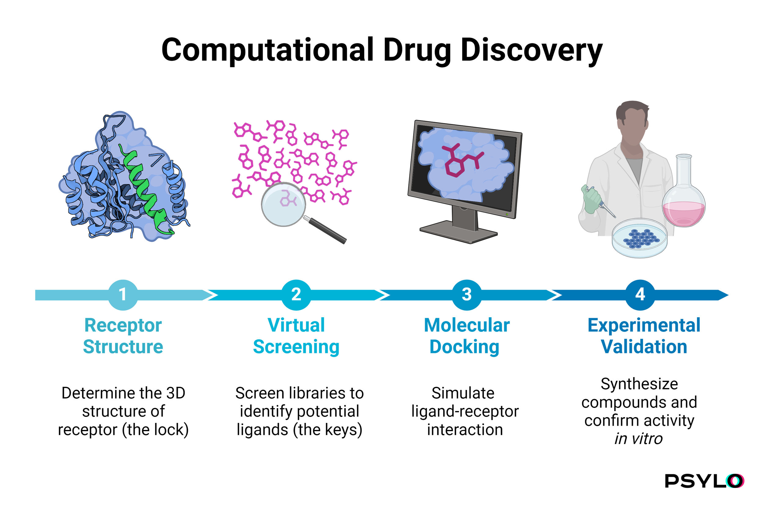 Psychedelic Science Newsletter - 2024 January