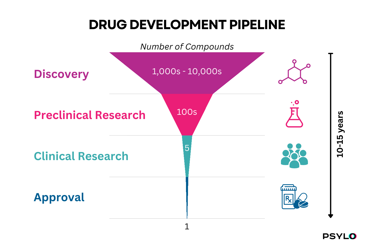 Psychedelic Science Newsletter - 2024 April