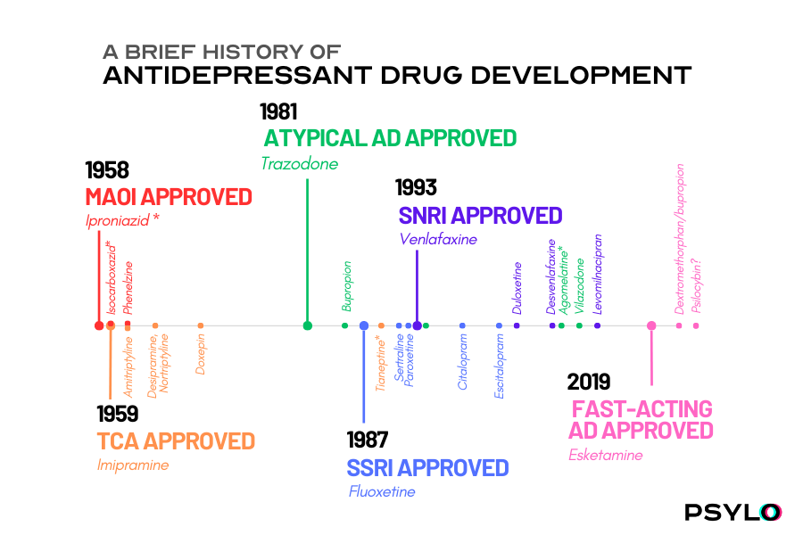 Psychedelic Science Newsletter - May 2023
